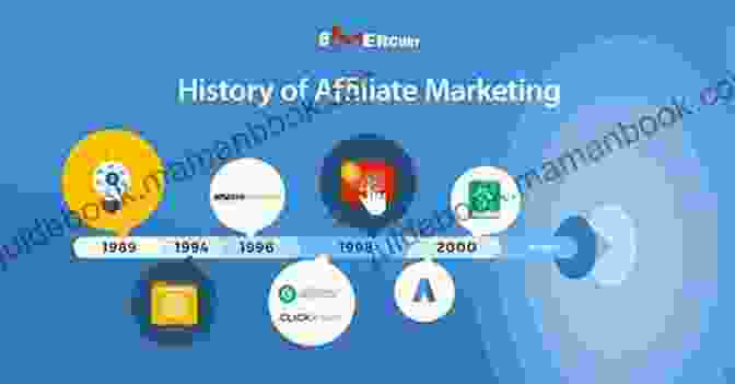 A Timeline Of The History Of Affiliate Marketing Performance Partnerships: The Checkered Past Changing Present And Exciting Future Of Affiliate Marketing