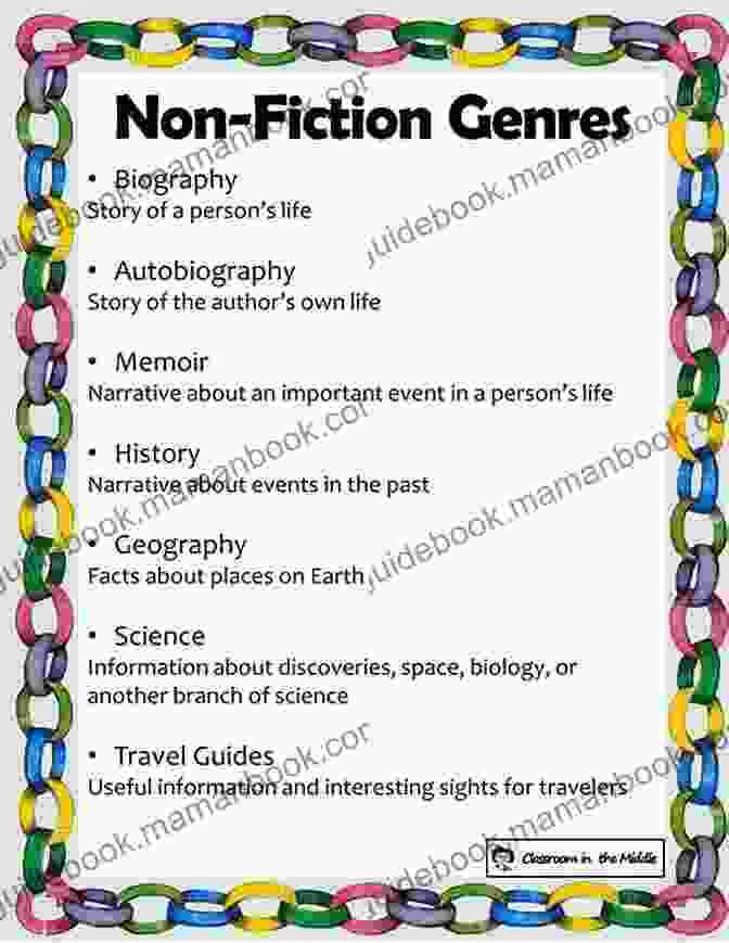Creative Non Fiction Lesson Ideas Don T Forget To Write For The Secondary Grades: 50 Enthralling And Effective Writing Lessons (Ages 11 And Up)