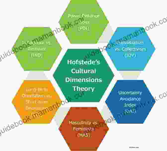 Cultural Theory, A Scalpel Dissecting The Intricate Web Of Power Relations And Meaning Making. European Litanic Verse: A Different Space Time (Literary And Cultural Theory)