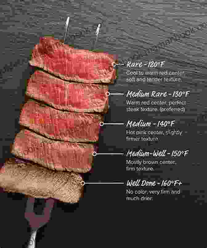 Fire Management Techniques For Precision Grilling And Optimal Meat Doneness Meathead: The Science Of Great Barbecue And Grilling