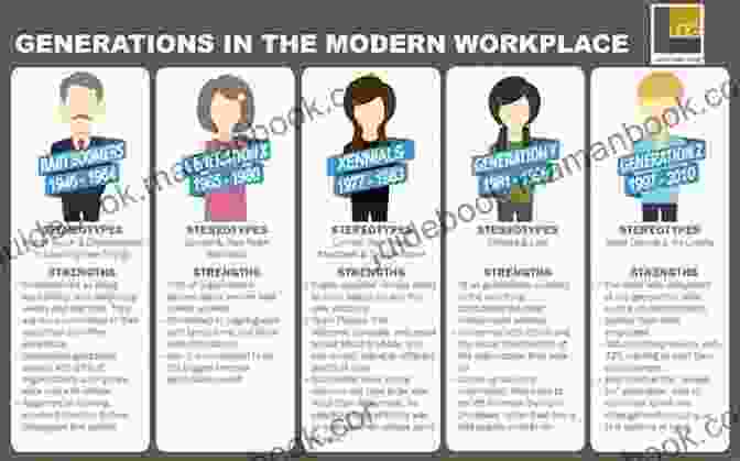 Zoomers And Boomers: A Generational Divide In The Workplace Zoomers Vs Boomers Sawyer Black